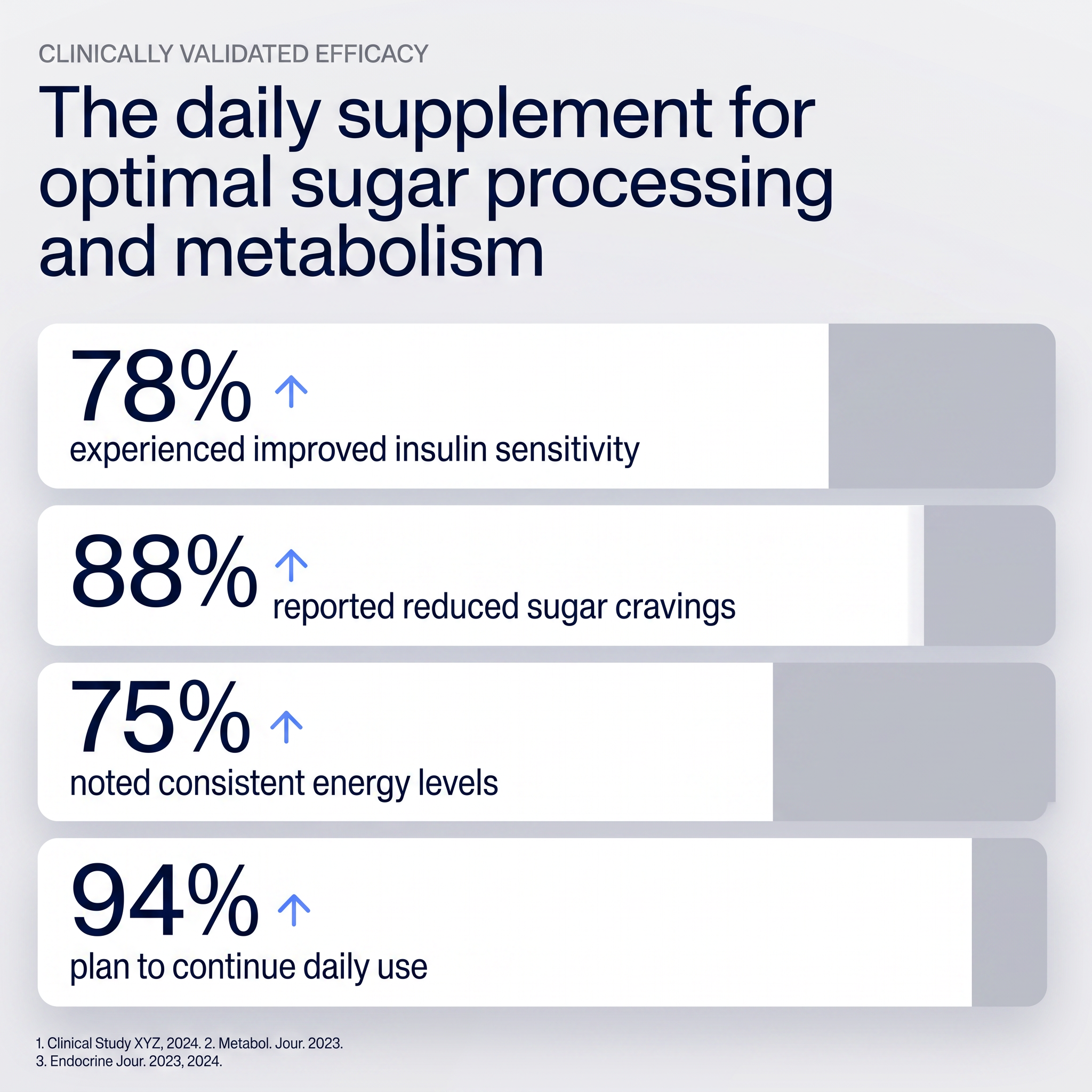 Sugar Block Glucose Control