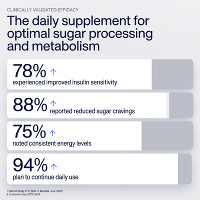 Sugar Block Glucose Control